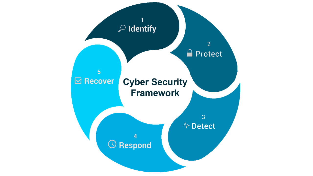 Operational Technology (OT) Cyber Security Assessment